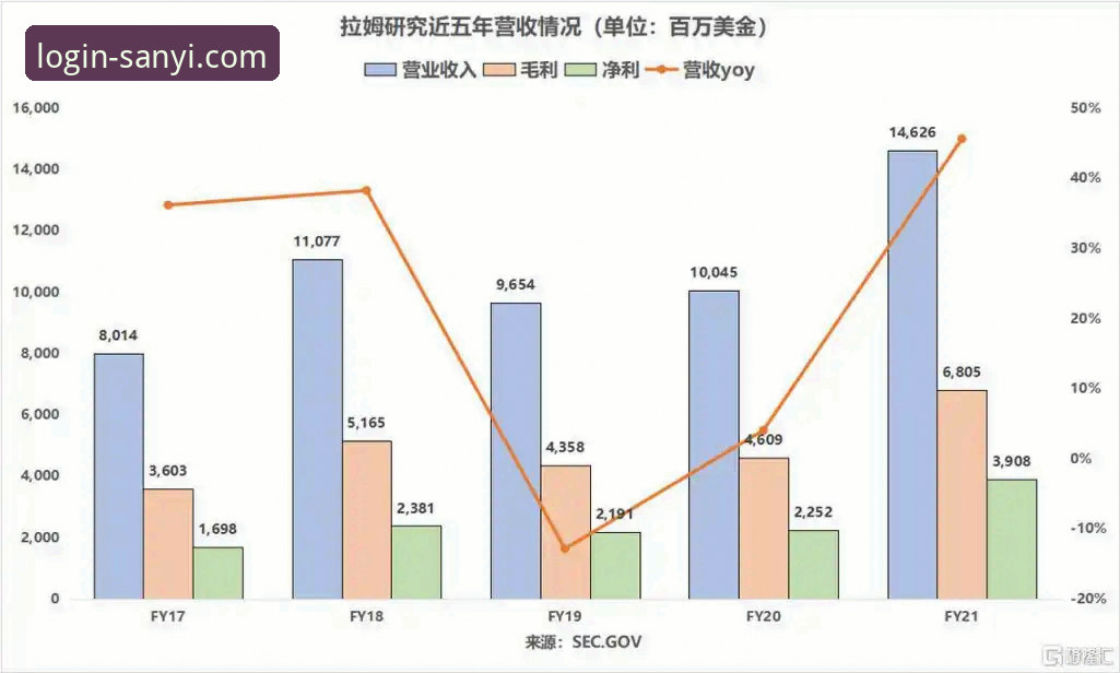 三亿体育旧版本下载 三亿体育平台旧版本下载需求激增,专家解析背后动因与安全策略